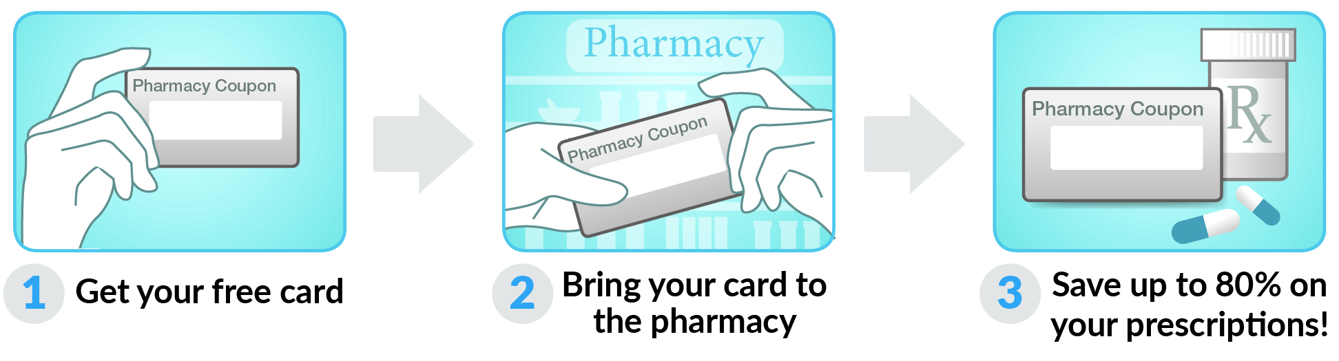 How to use New Jersey Drug Card Card